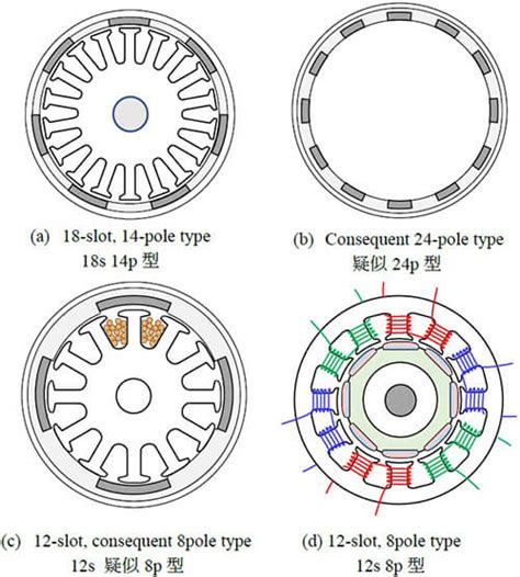 rotor slots|2.